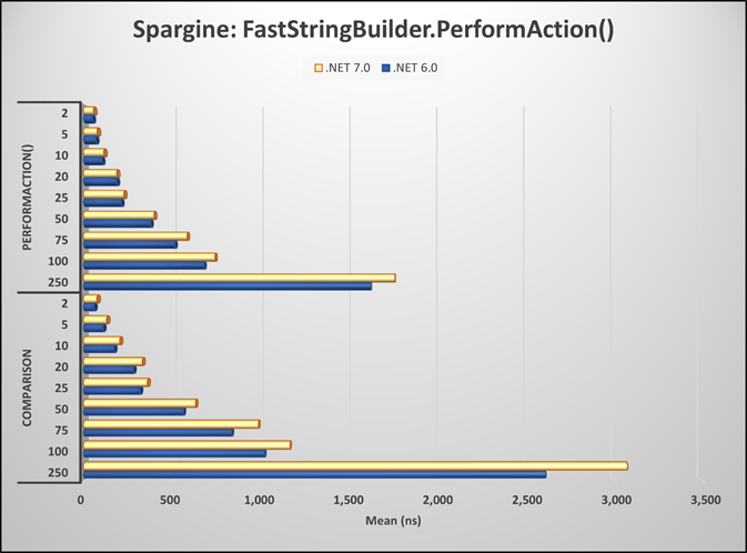 Coding Faster with dotNetTips.com Spargine 6:  February 2023 Release